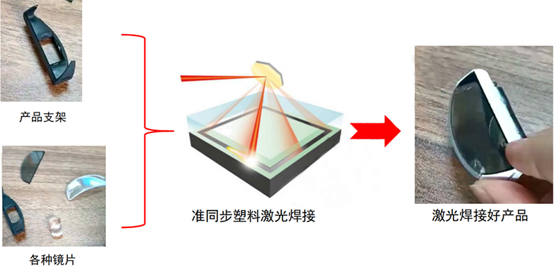 VR/AR/MR模組激光焊接方式圖示和特點圖示